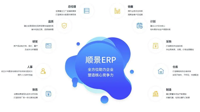 深化交流與合作，推動化工新材料行業數字化轉型