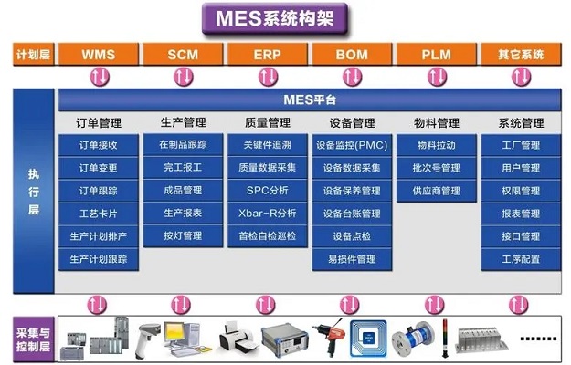 MES系統(tǒng)與其他系統(tǒng)的融合難點在哪？