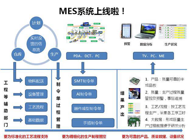 化工新材料MES軟件在質量管控方面有何獨特功能？