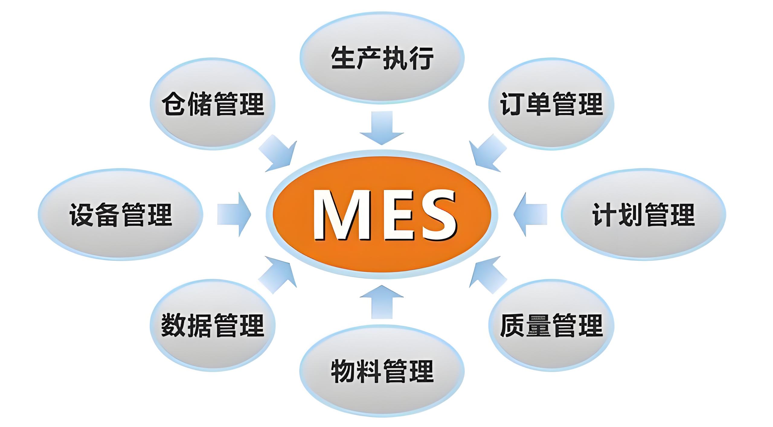 化工MES系統(tǒng)如何實(shí)現(xiàn)生產(chǎn)過(guò)程的可視化管理？
