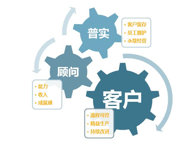 生產(chǎn)波動(dòng)大，化工ERP軟件如何靈活應(yīng)對(duì)？