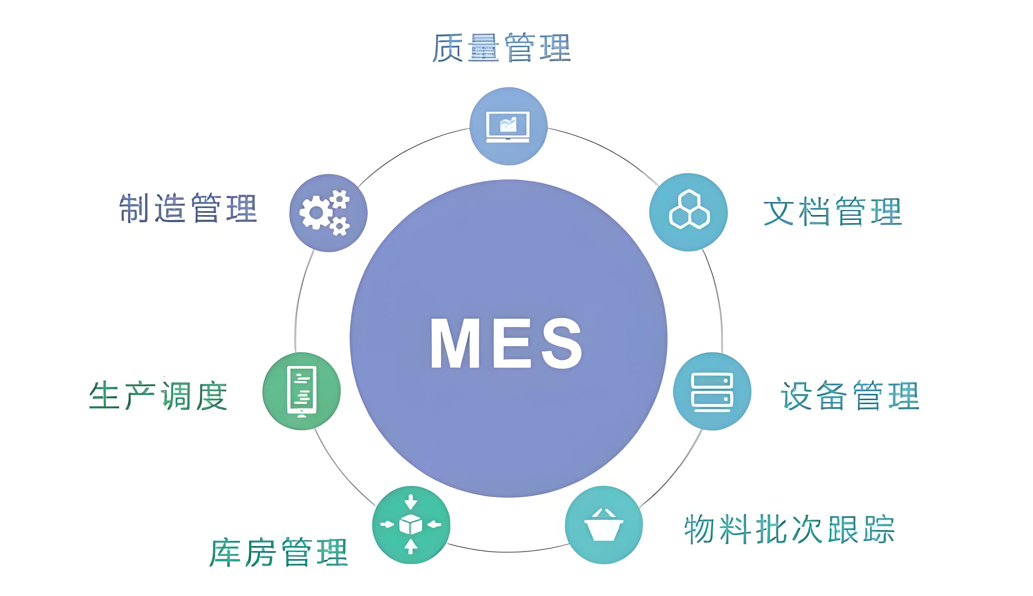 食品飲料供應(yīng)鏈效率低？MES系統(tǒng)3招搞定