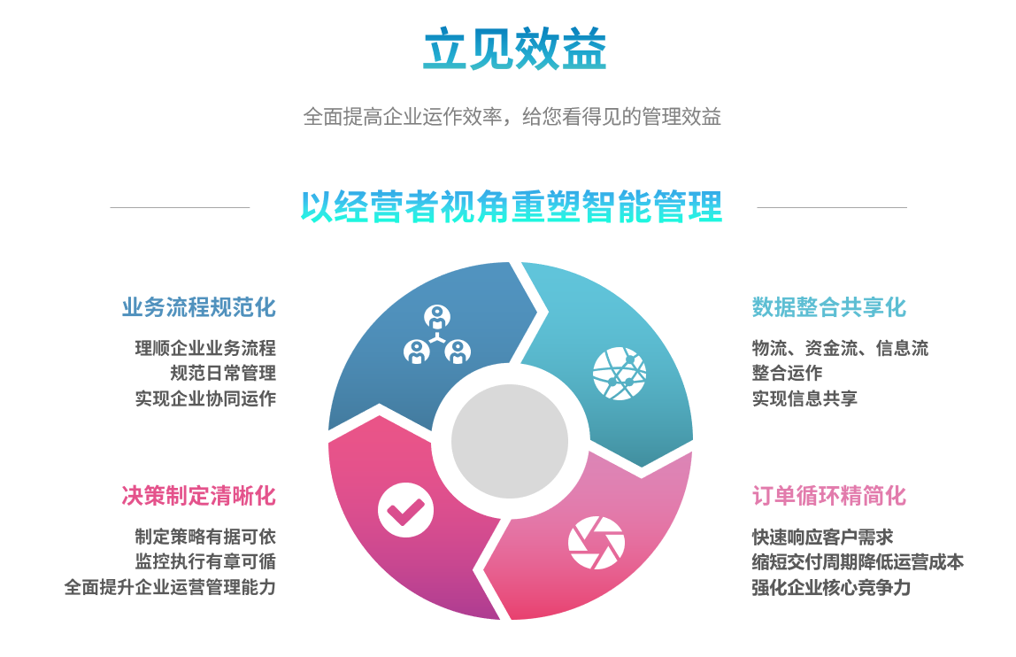 如何依靠化工ERP軟件實(shí)現(xiàn)生產(chǎn)與倉(cāng)儲(chǔ)無(wú)縫對(duì)接？