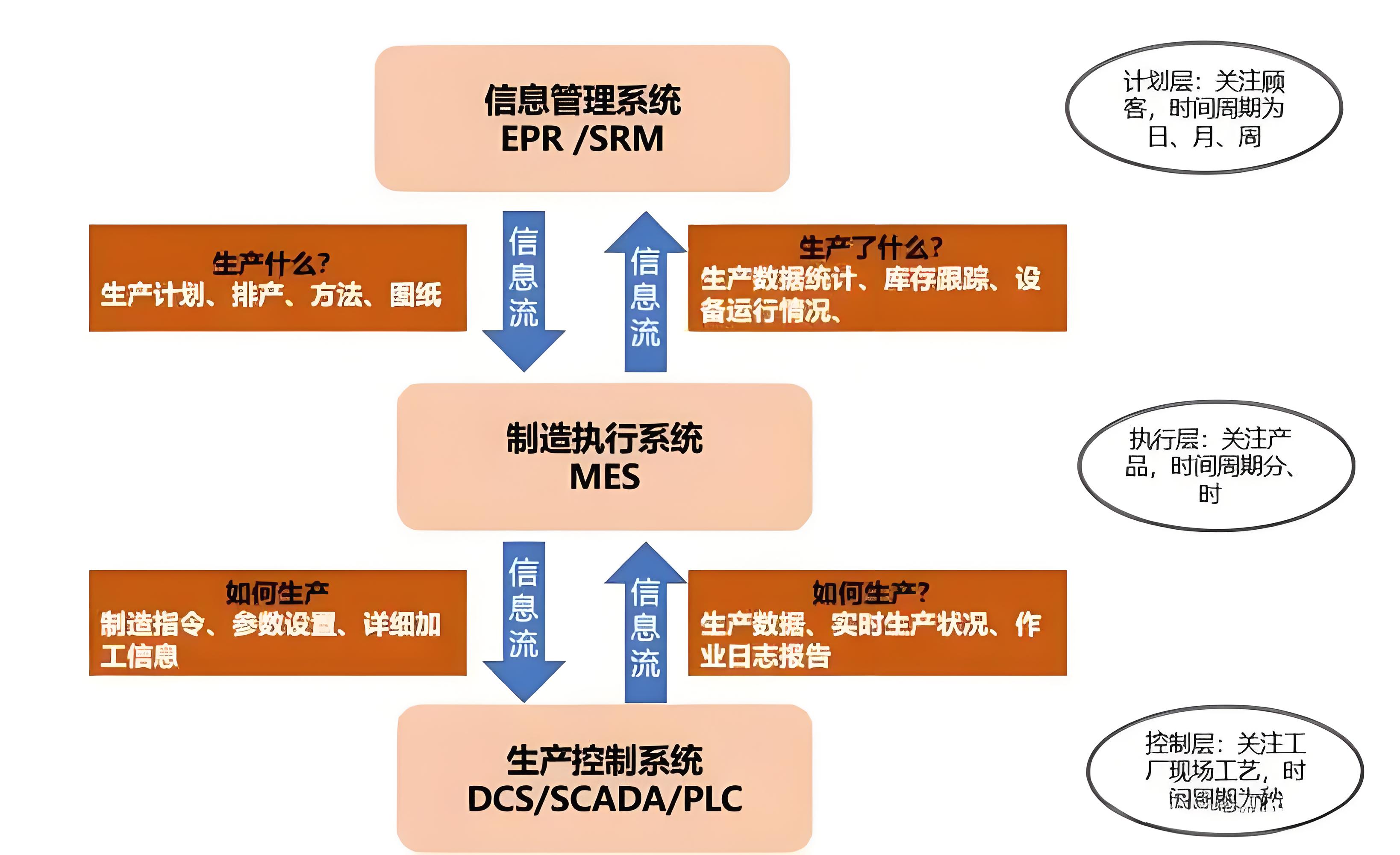 MES系統對中小企業有哪些特別的好處？