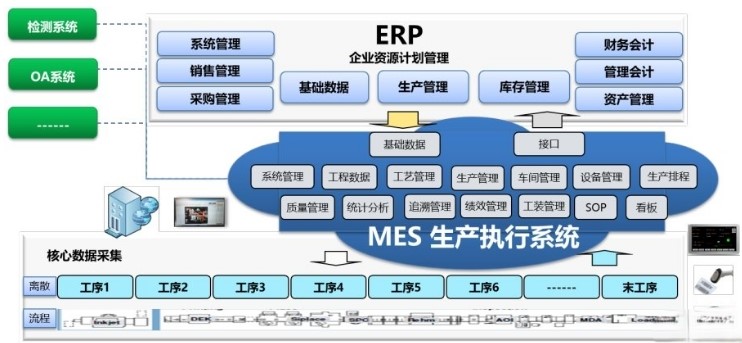 塑膠行業(yè)，化工ERP系統(tǒng)如何幫助定制化部署？