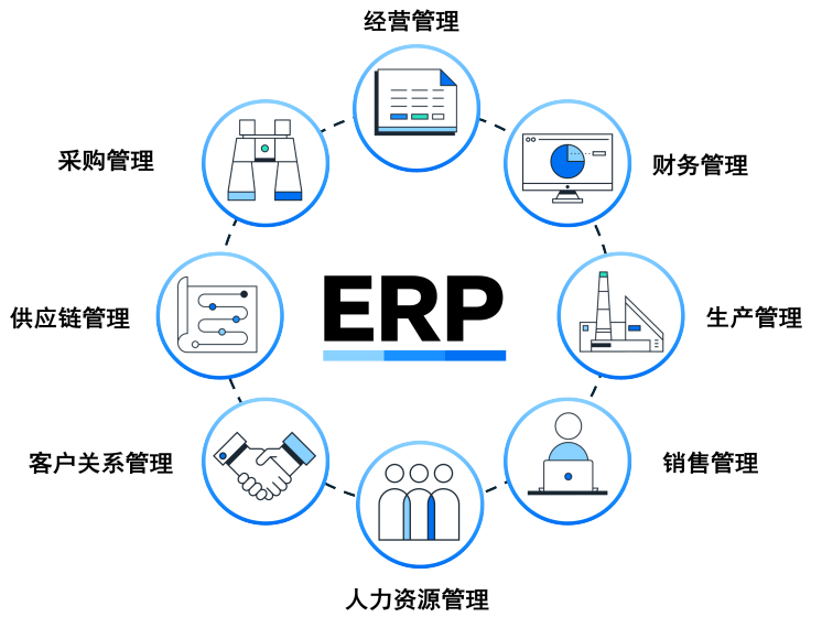 化工ERP軟件智能物料管理具體是怎樣的？