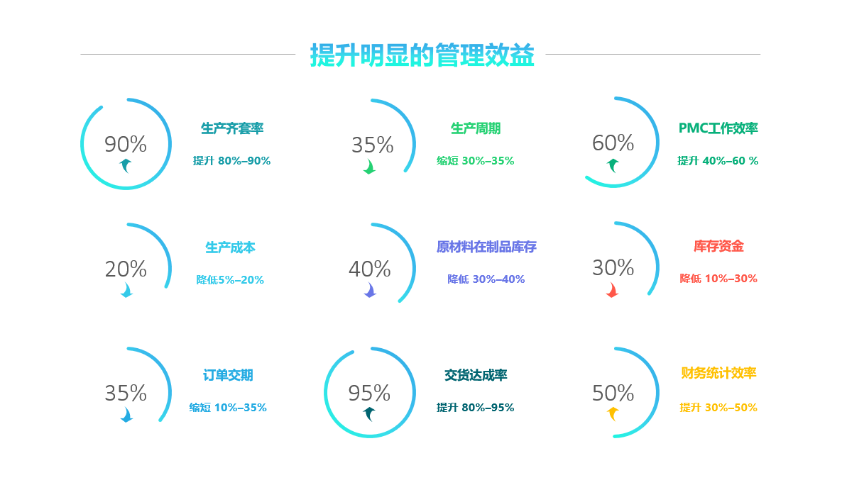 化工新材料行業ERP文檔管理系統，與其他行業有何差異？