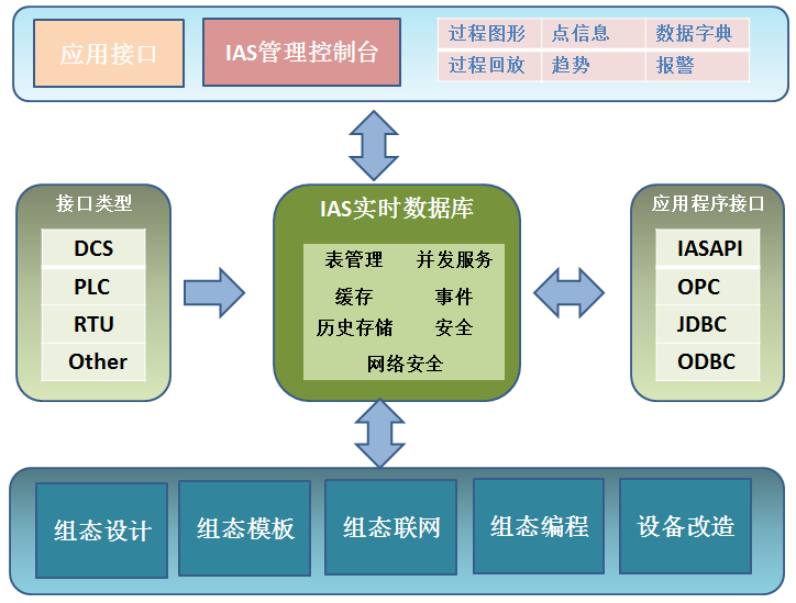 化工新材料ERP在危化品原料管理中，如何安全庫存預警？