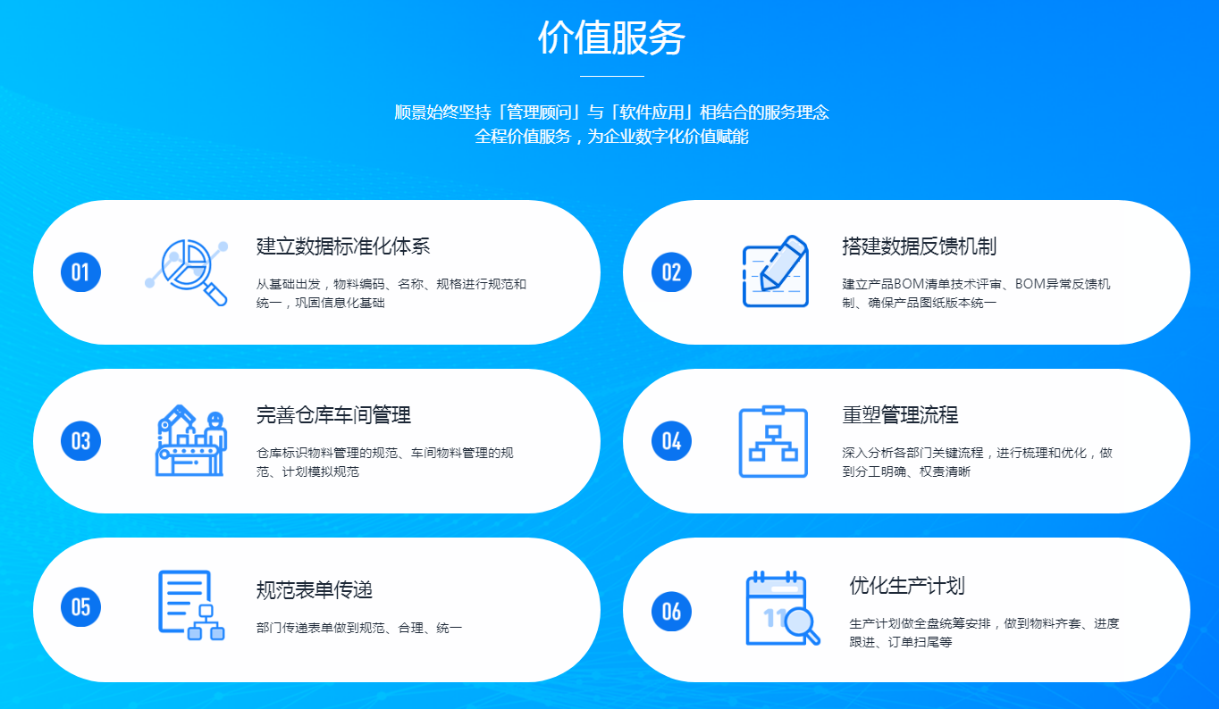 什么是化工新材料ERP系統(tǒng)的工藝路線數(shù)字化建模？