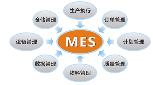 離散制造與流程制造的MES系統(tǒng)，在功能上的差異有哪些？