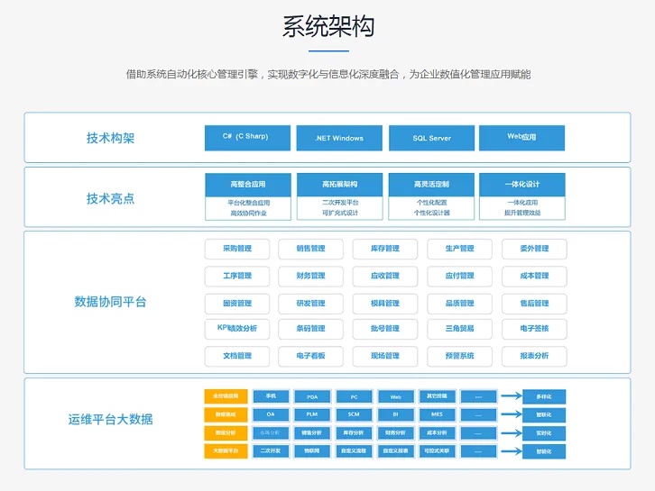化工材料ERP系統的售后支持有多重要？