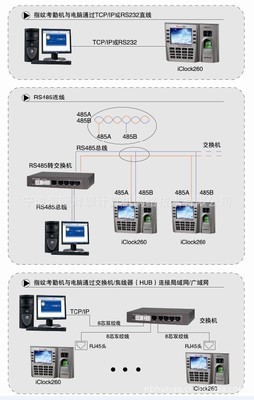 中控 zksoftware iClock260 指紋ID卡考勤機全面解析